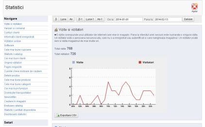 urmarirea vizitatorilor pe site-ul Prestashop