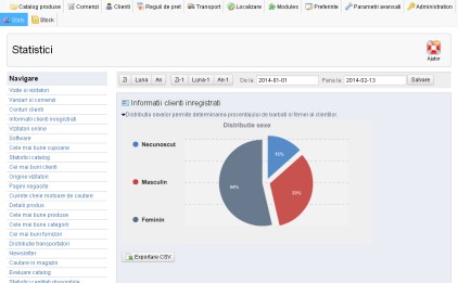 prestashop stats