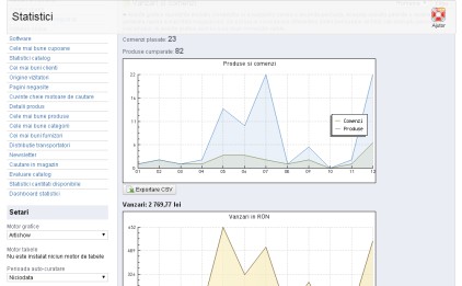 statistici vanzari prestashop