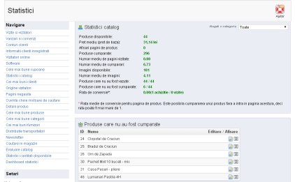 statistici produse in Prestashop